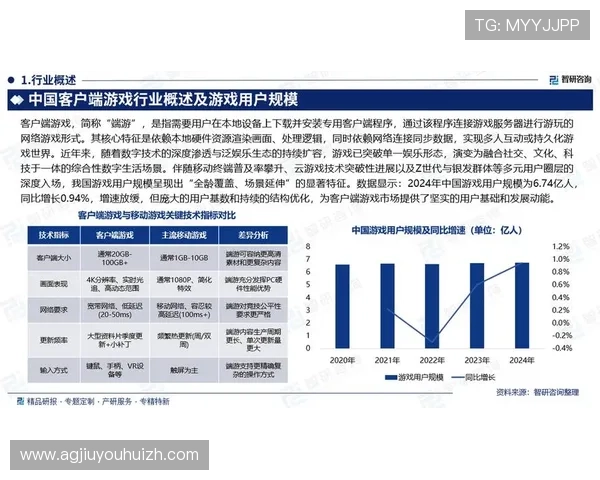 九游ag老哥中心热门游戏最新动态与未来发展趋势全面分析
