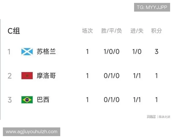 世界杯苏格兰对阵巴西比赛详细大名单公布，球队阵容分析与战术布局全解析